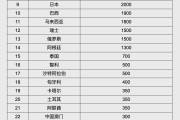 北票人民币大消息！中国土耳其双边本币互换协议续签